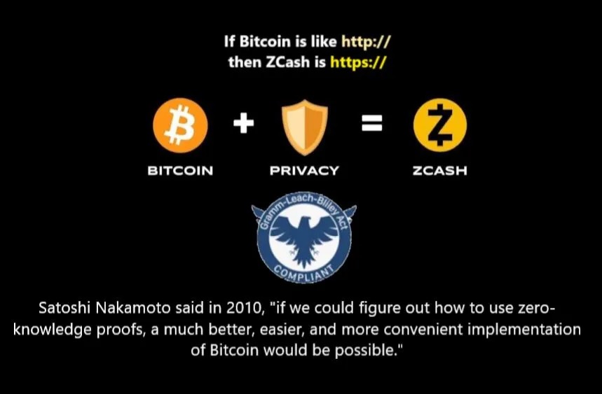 Zcash：在人工智能时代赋予金融隐私权